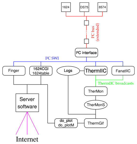 overview