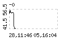 Mag. 3